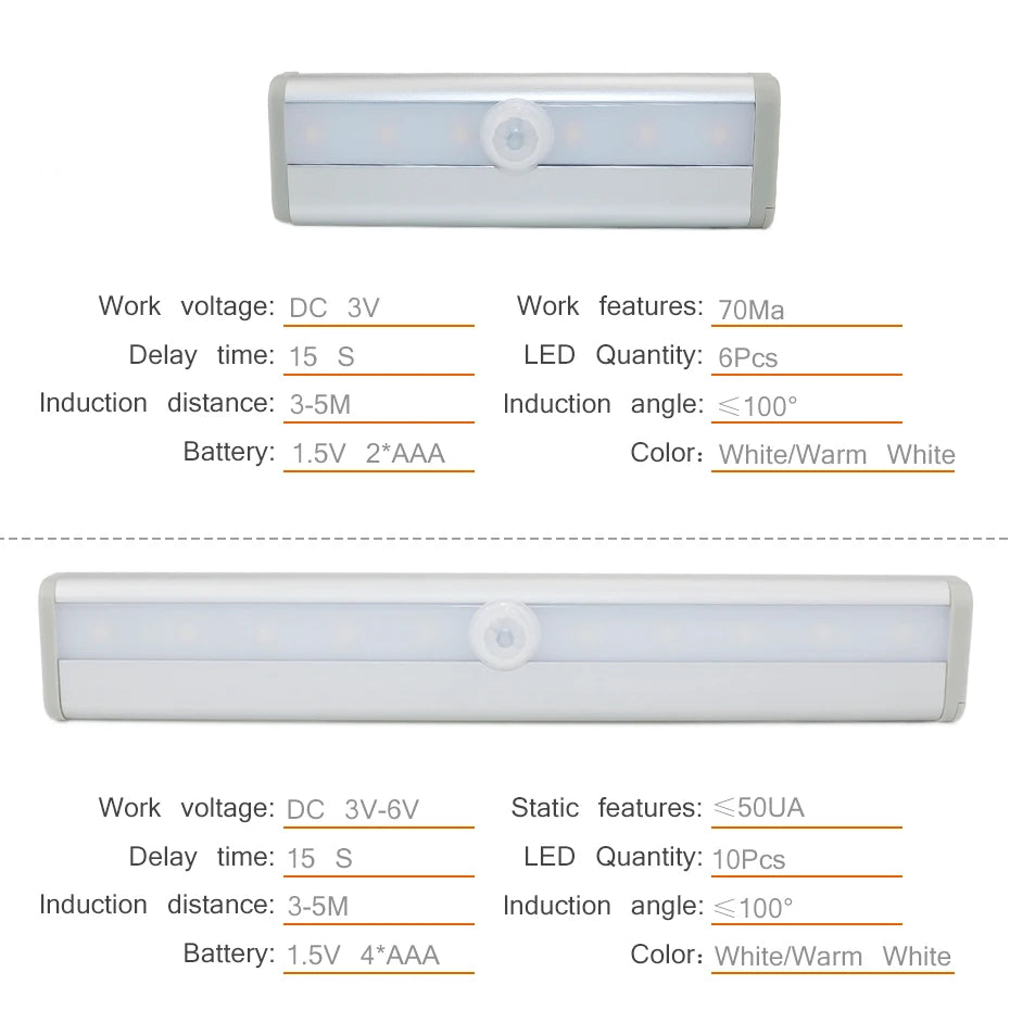 Motion Sensor LED Cabinet Light