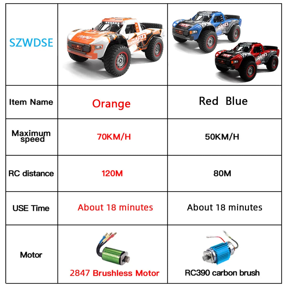 Remote Control High Speed Drift Monster Truck